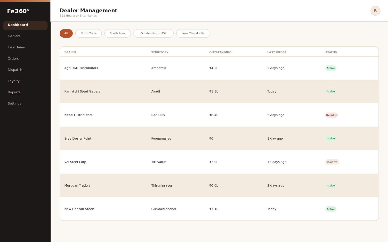 Fe360 dealer management screen with territory and outstanding columns
